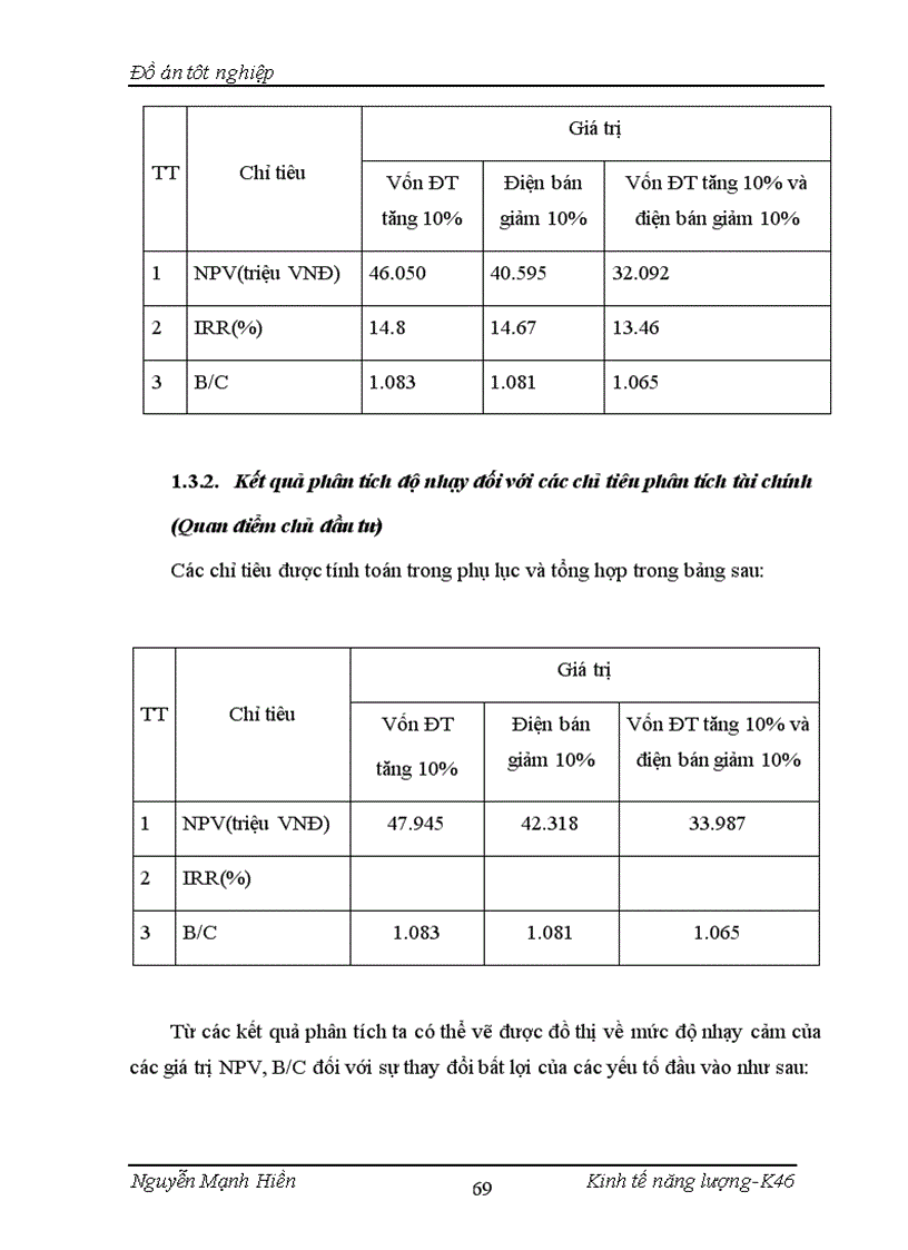 image for page Phân tích đánh giá hiệu quả dự án đầu tư xây dựng trạm biến áp 110kV Mỹ Đình 1
