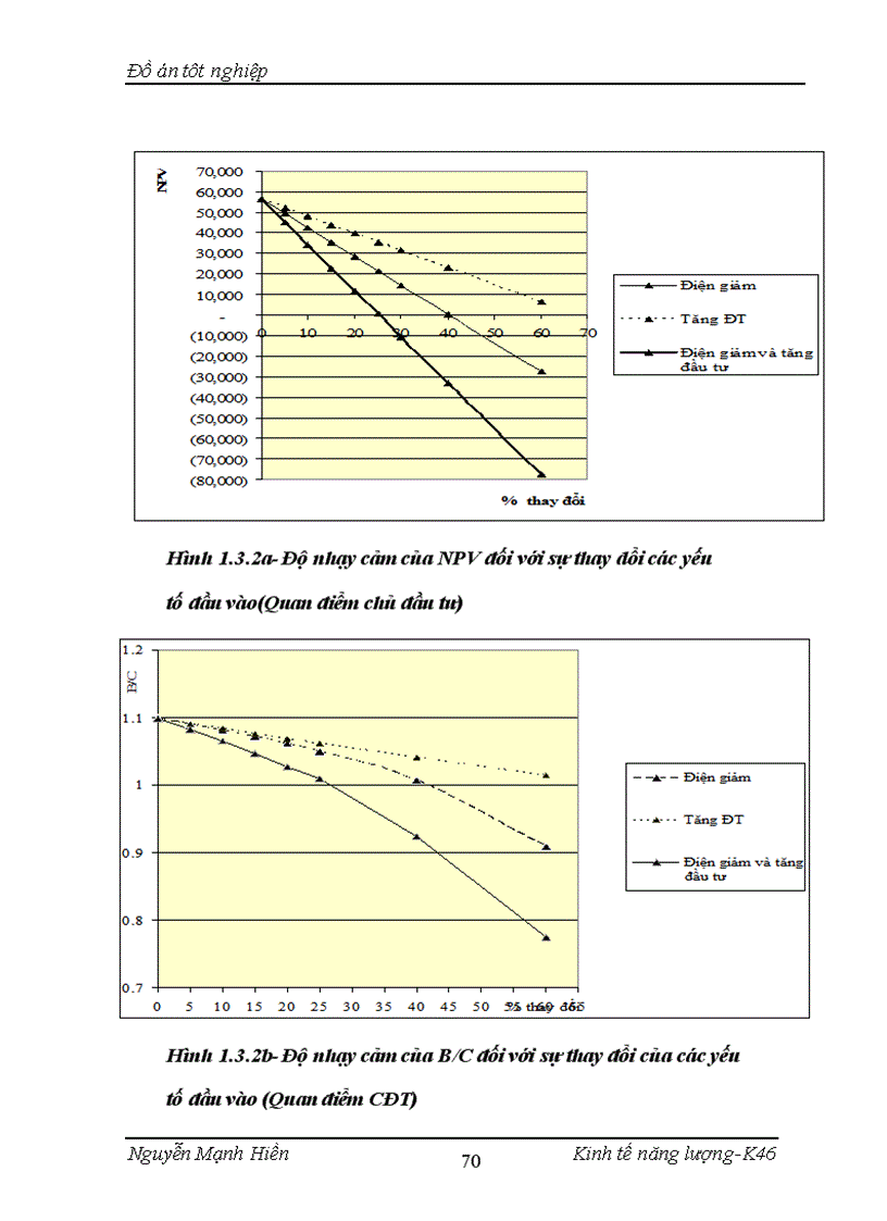 image for page Phân tích đánh giá hiệu quả dự án đầu tư xây dựng trạm biến áp 110kV Mỹ Đình 1