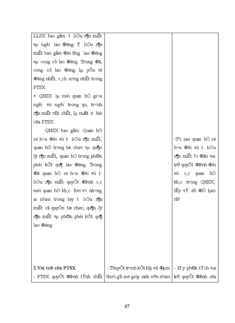 image for page Đổi mới phương pháp thuyết trình trong dạy học môn kinh tế chính trị ở trường Cao đẳng nghề giao thông vận tải trung ương II Hải Phòng