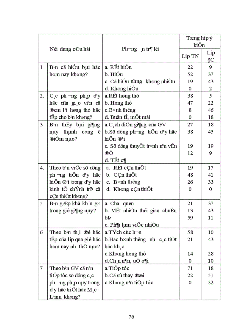 image for page Đổi mới phương pháp thuyết trình trong dạy học môn kinh tế chính trị ở trường Cao đẳng nghề giao thông vận tải trung ương II Hải Phòng