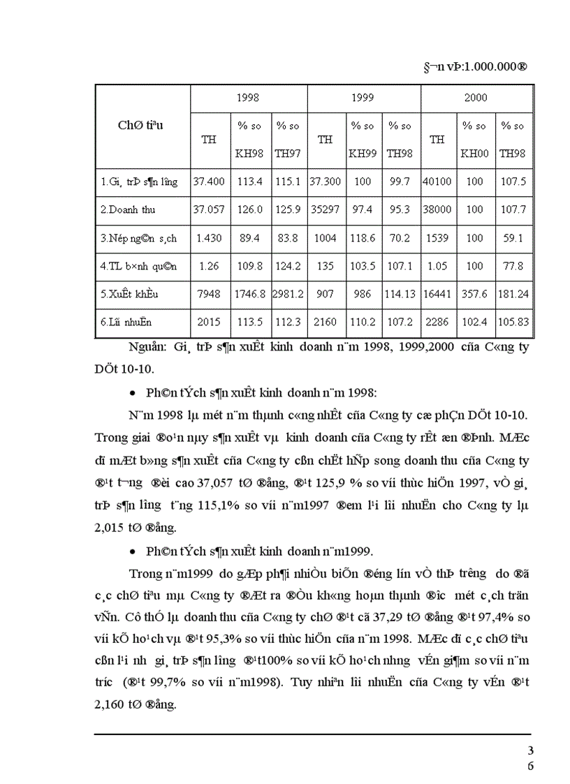 image for page Một số biện pháp nhằm duy trì và mở rộng thị trường tiêu thụ sản phẩm tại Công ty cổ phần Dệt 10 10