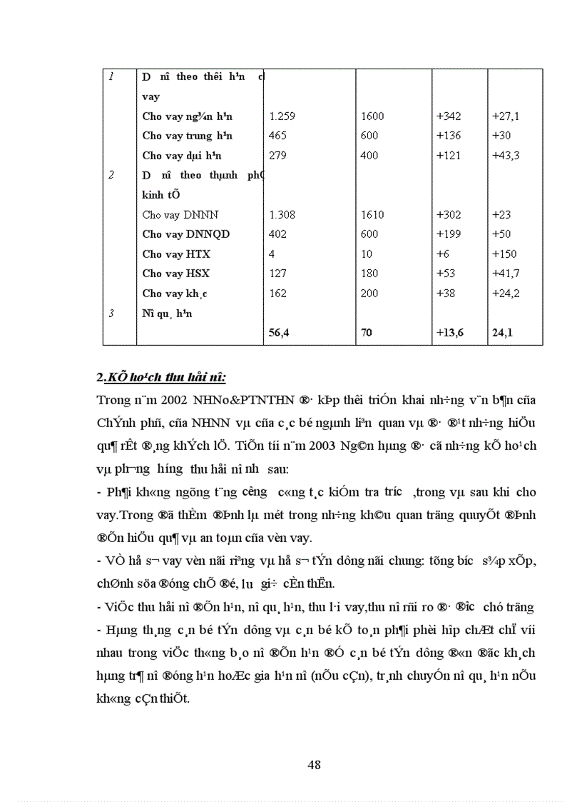 image for page Ngăn ngừa và xử lí nợ quá hạn tại Ngân hàng Nông Nghiệp và Phát Triển Nông Thôn Hà Nội 1