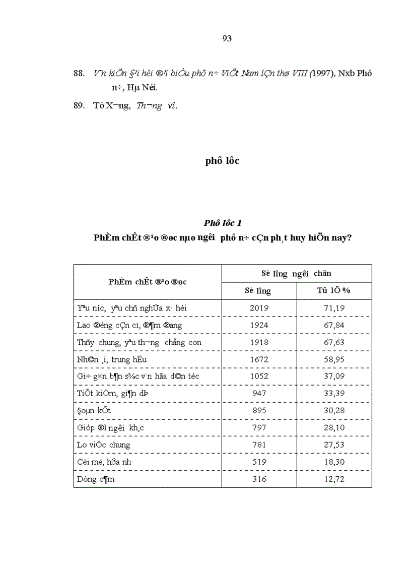 image for page Phát huy giá trị đạo đức truyền thống dân tộc trong việc xây dựng đạo đức mới của người phụ nữ hiện nay Thực trạng phương hướng và giải pháp Qua thực tế ở tỉnh Vĩnh Phúc
