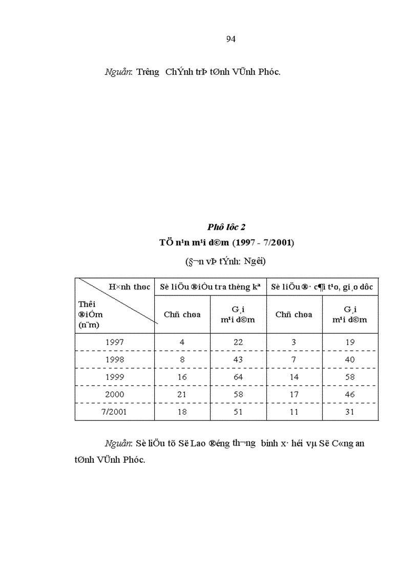 image for page Phát huy giá trị đạo đức truyền thống dân tộc trong việc xây dựng đạo đức mới của người phụ nữ hiện nay Thực trạng phương hướng và giải pháp Qua thực tế ở tỉnh Vĩnh Phúc
