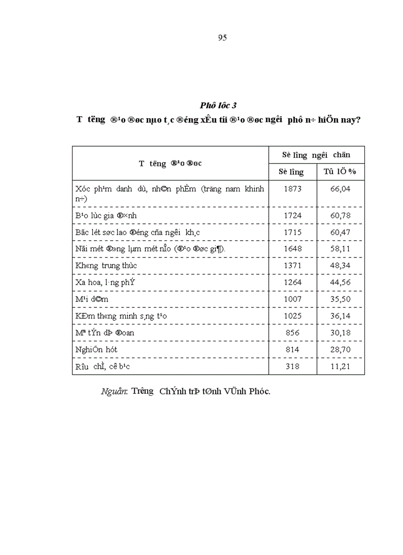 image for page Phát huy giá trị đạo đức truyền thống dân tộc trong việc xây dựng đạo đức mới của người phụ nữ hiện nay Thực trạng phương hướng và giải pháp Qua thực tế ở tỉnh Vĩnh Phúc