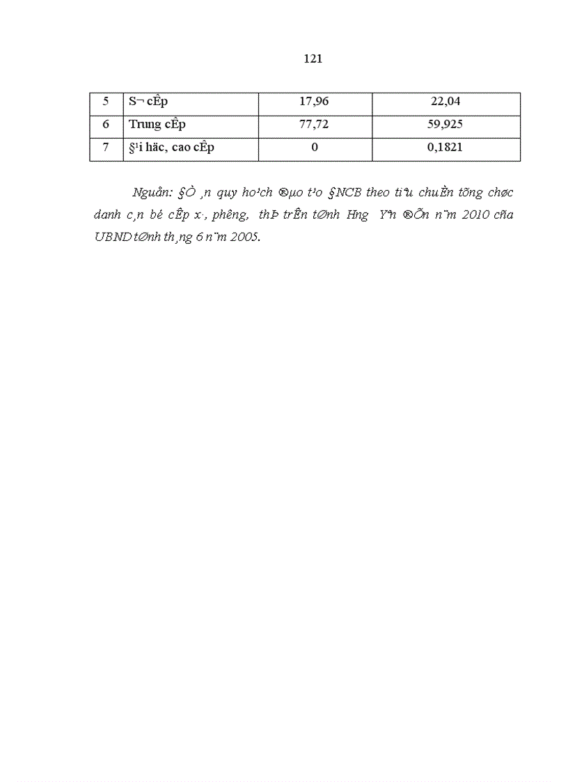 image for page Vận dụng tư tưởng Hồ Chí Minh về cán bộ vào việc đổi mới phương pháp l nh đạo và phong cách công tác của đội ngũ cán bộ chủ chốt cấp cơ sở ở tỉnh Hưng Yên hiện nay 1