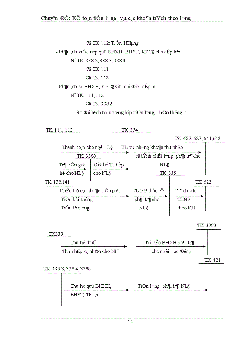 image for page Kế toán tiền lương và các khoản trích theo lương tại công ty cổ phần dược phẩm kim bảng 1