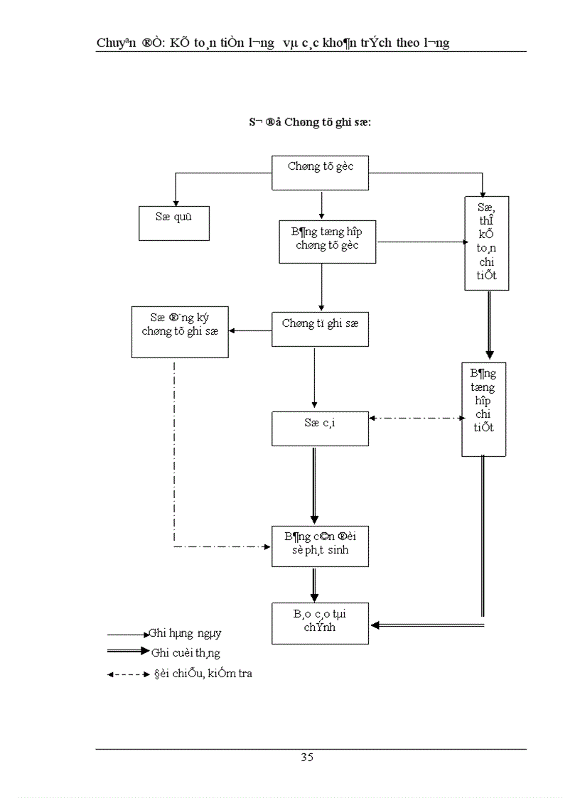 image for page Kế toán tiền lương và các khoản trích theo lương tại công ty cổ phần dược phẩm kim bảng 1