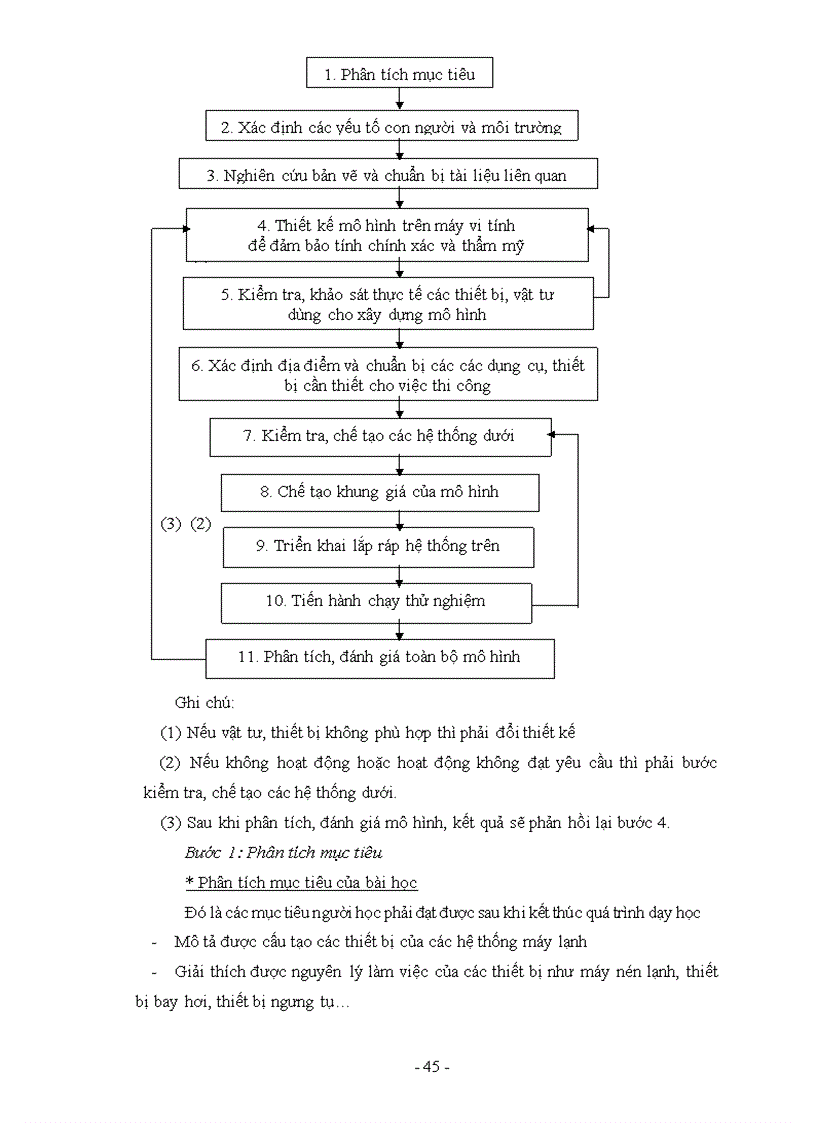 image for page Xây dựng và sử dụng mô hình theo quan điểm hệ thống kỹ thuật trong dạy học môn Thực hành Máy lạnh tại Trường CĐ Điện tử Điện lạnh Hà Nội