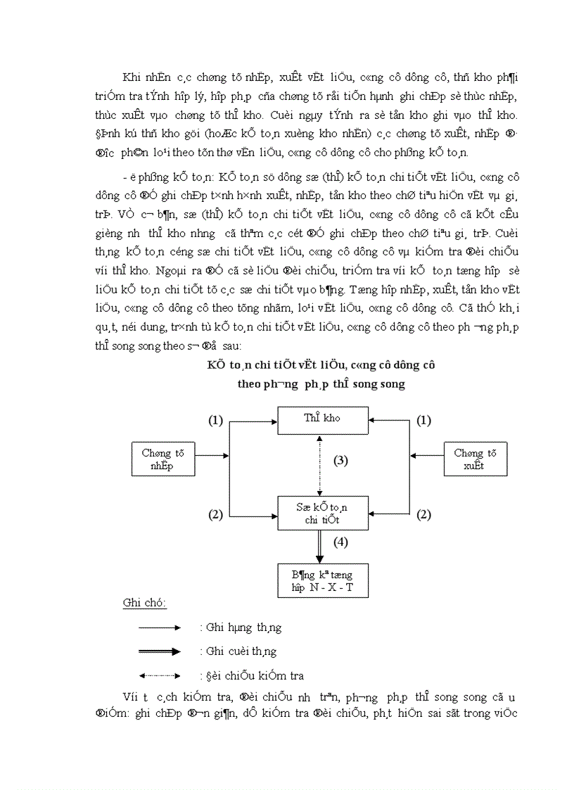 image for page Tổ chức công tác kế toán nguyên vật liệu công cụ dụng cụ ở Công ty cổ phần xây dựng Phương Nam 1