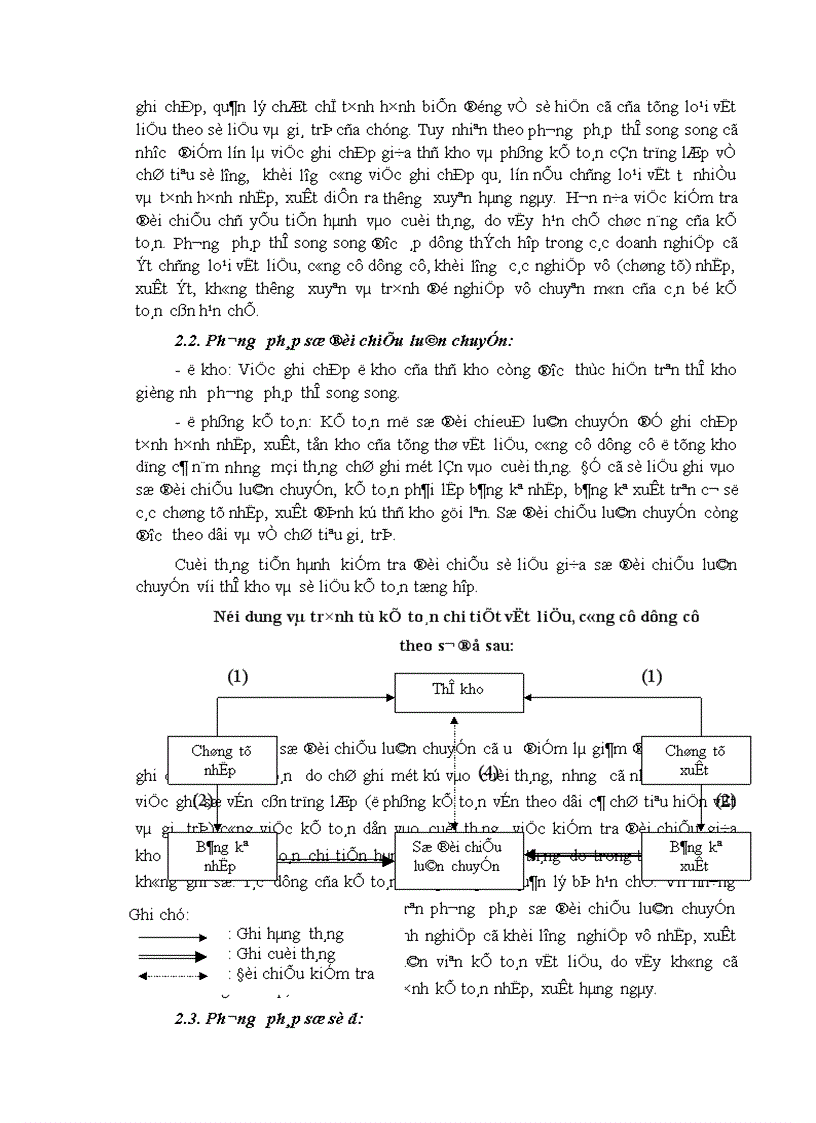 image for page Tổ chức công tác kế toán nguyên vật liệu công cụ dụng cụ ở Công ty cổ phần xây dựng Phương Nam 1