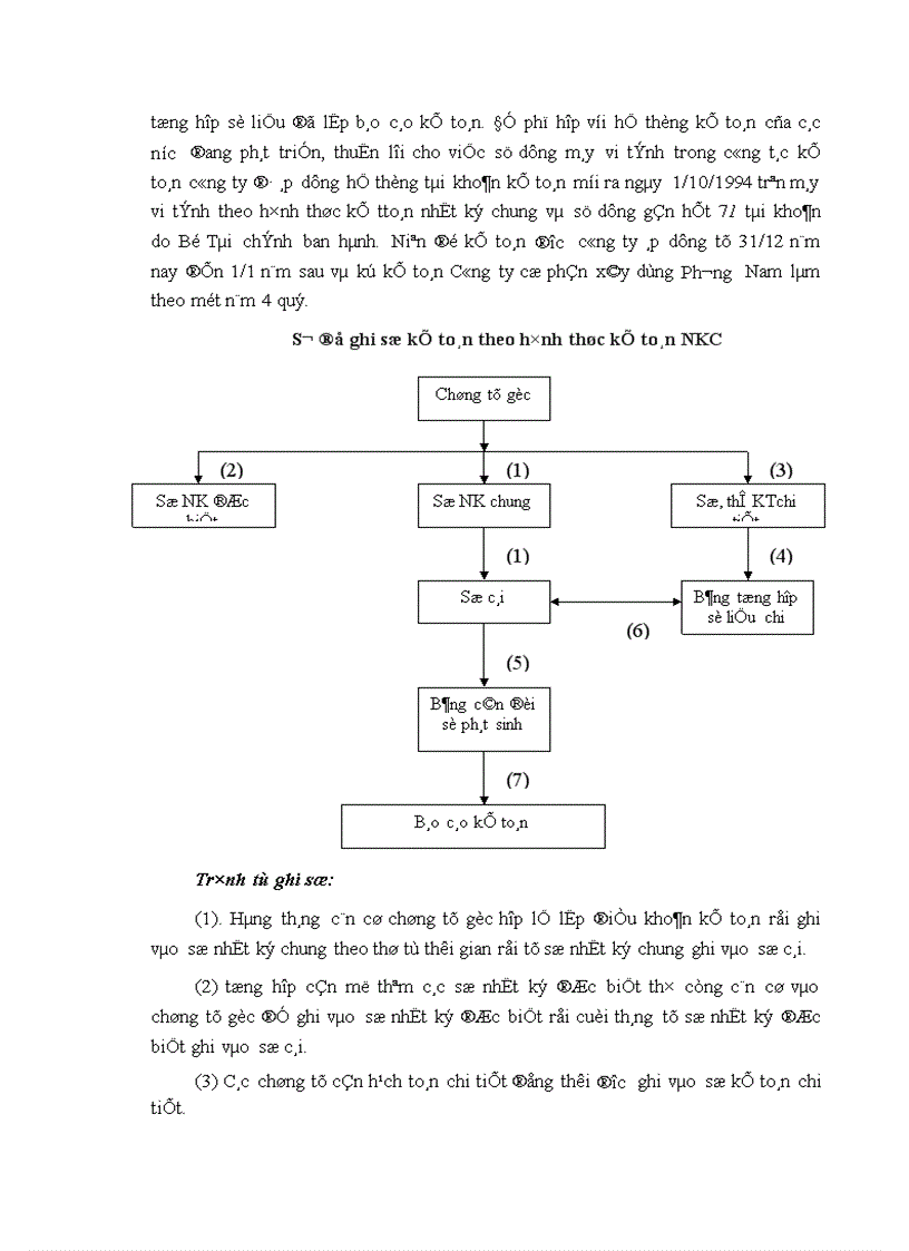 image for page Tổ chức công tác kế toán nguyên vật liệu công cụ dụng cụ ở Công ty cổ phần xây dựng Phương Nam 1