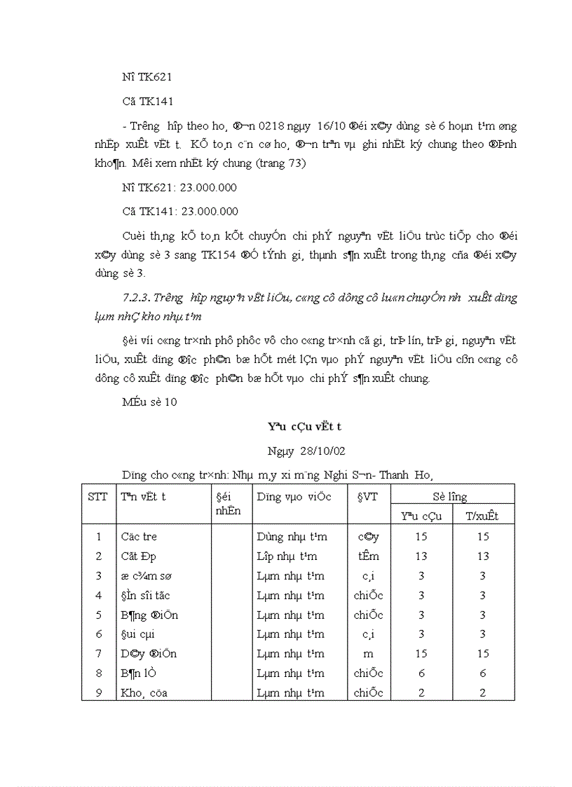 image for page Tổ chức công tác kế toán nguyên vật liệu công cụ dụng cụ ở Công ty cổ phần xây dựng Phương Nam 1