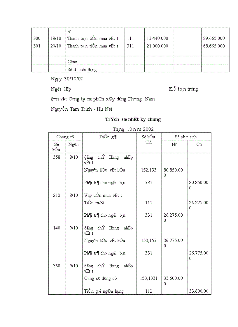 image for page Tổ chức công tác kế toán nguyên vật liệu công cụ dụng cụ ở Công ty cổ phần xây dựng Phương Nam 1