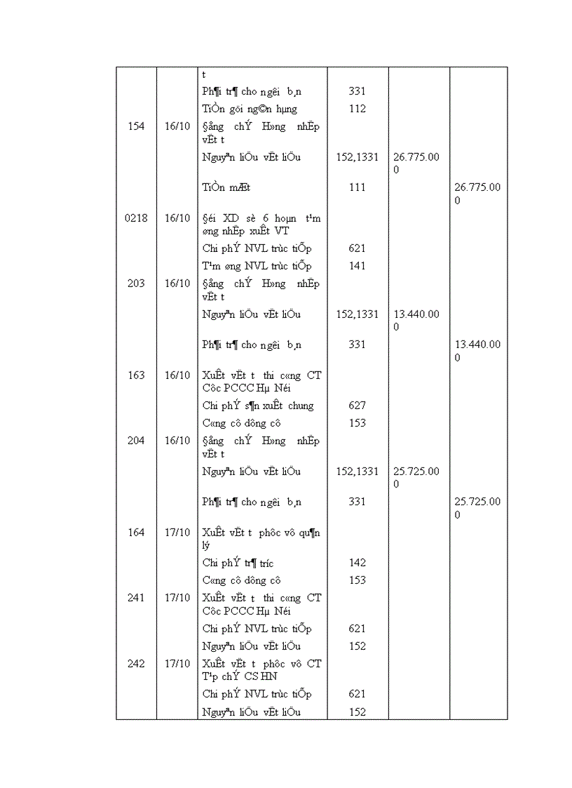 image for page Tổ chức công tác kế toán nguyên vật liệu công cụ dụng cụ ở Công ty cổ phần xây dựng Phương Nam 1