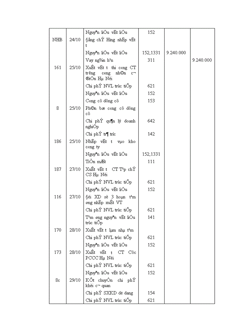image for page Tổ chức công tác kế toán nguyên vật liệu công cụ dụng cụ ở Công ty cổ phần xây dựng Phương Nam 1