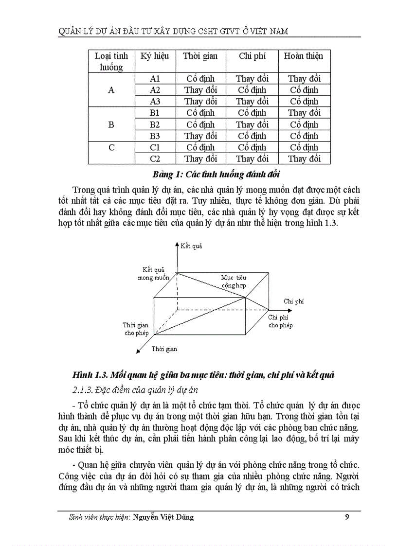 image for page Quản lý dự án đầu tư xây dựng CSHT GTVT ở Việt Nam
