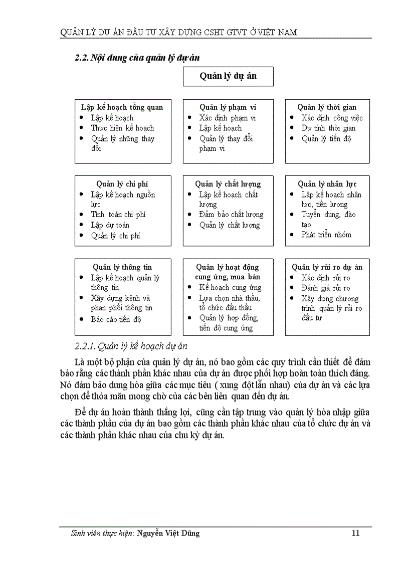 image for page Quản lý dự án đầu tư xây dựng CSHT GTVT ở Việt Nam