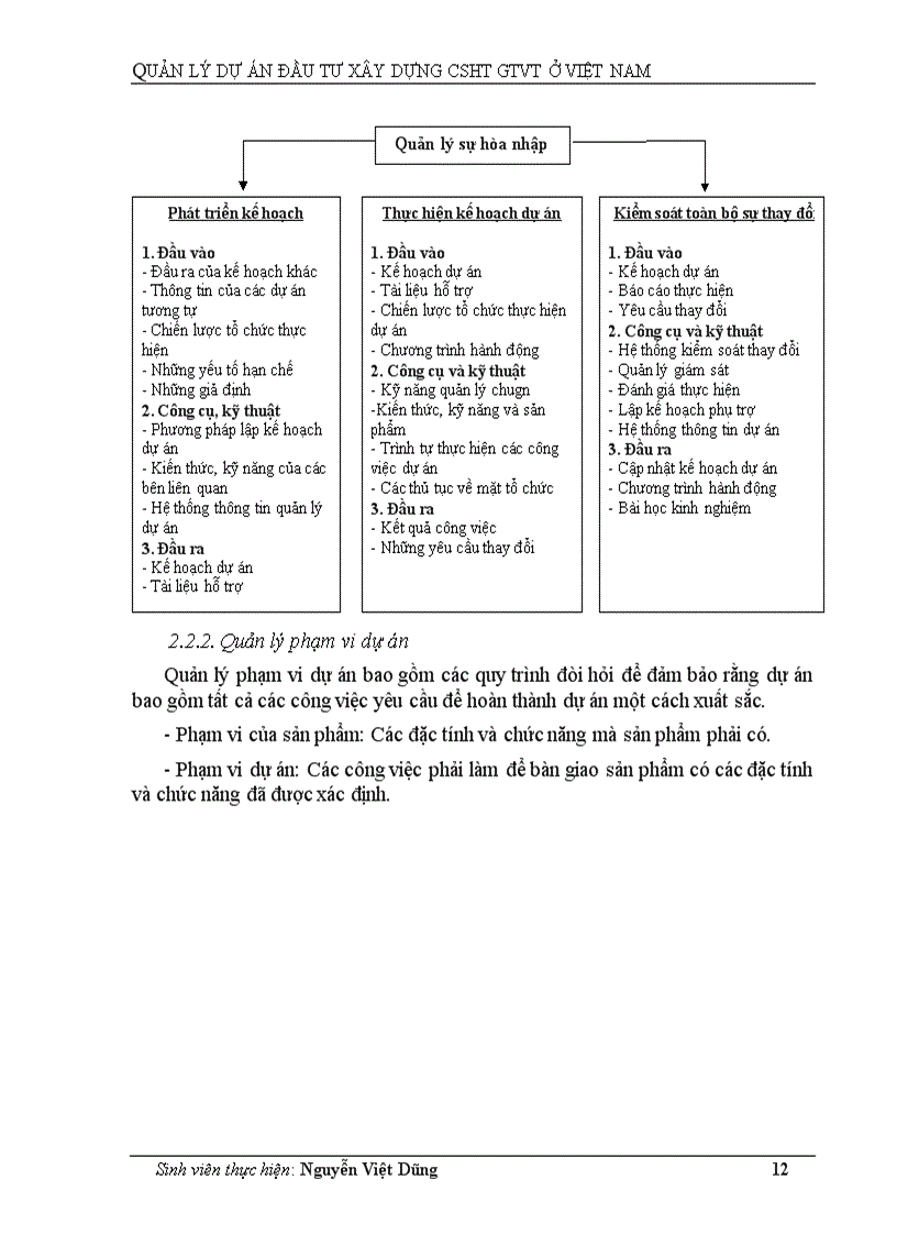 image for page Quản lý dự án đầu tư xây dựng CSHT GTVT ở Việt Nam