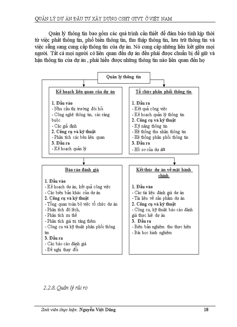 image for page Quản lý dự án đầu tư xây dựng CSHT GTVT ở Việt Nam