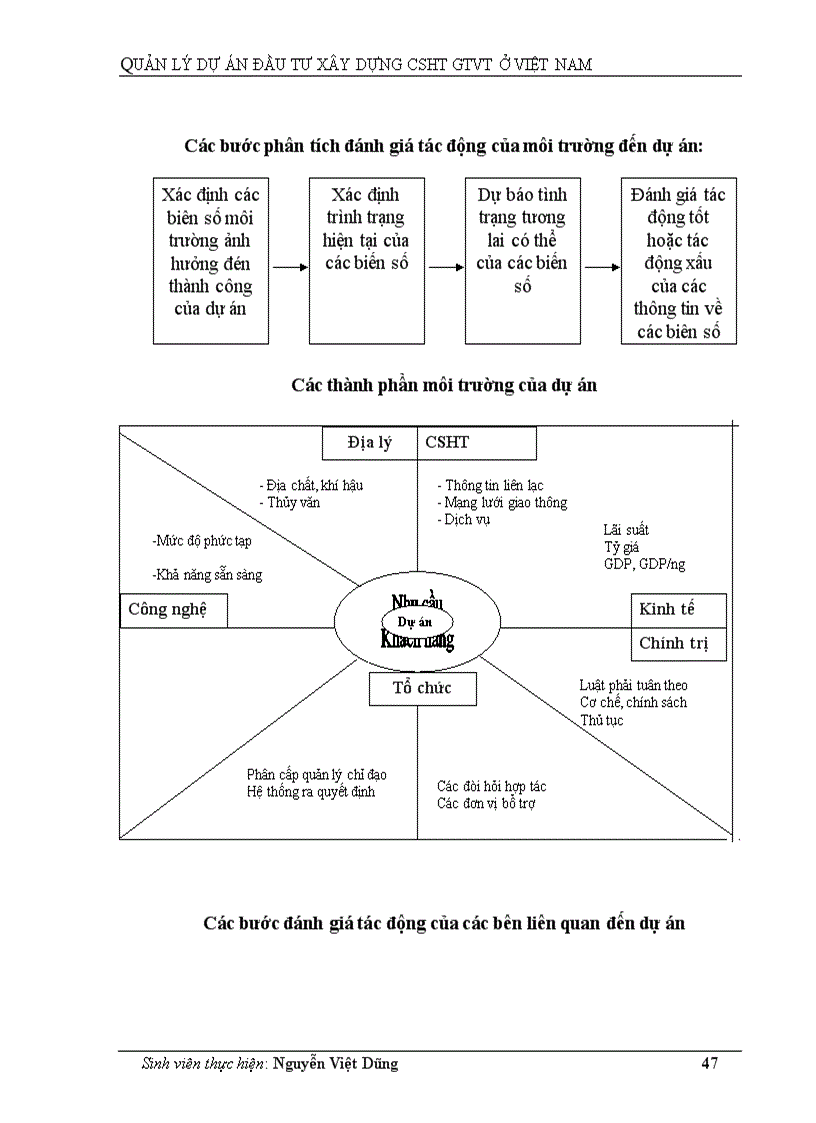 image for page Quản lý dự án đầu tư xây dựng CSHT GTVT ở Việt Nam