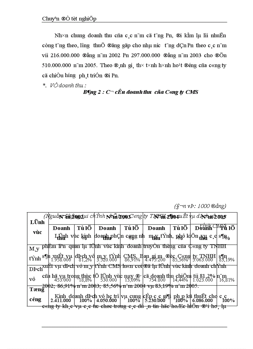 image for page Phương pháp trả lương tại công ty CMS 1