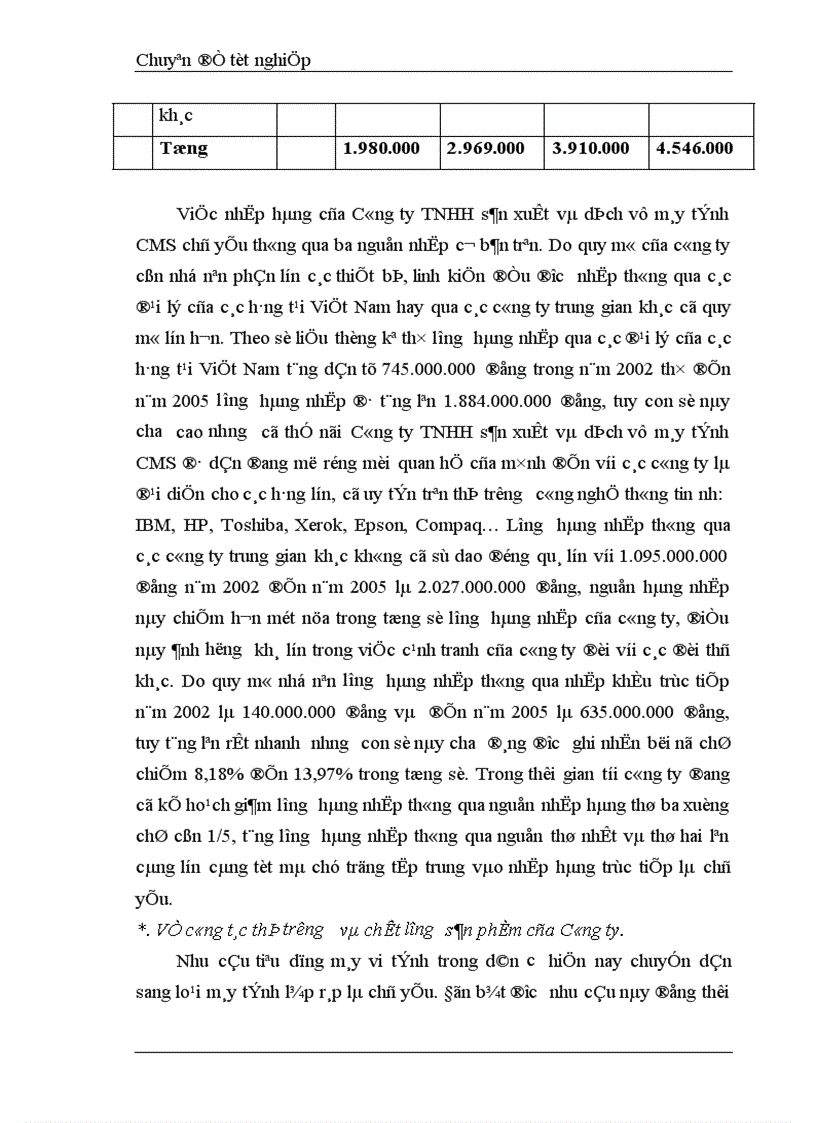 image for page Phương pháp trả lương tại công ty CMS 1