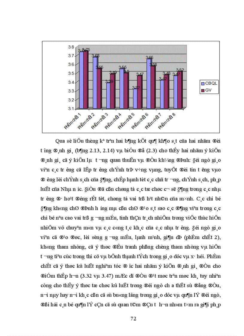 image for page Giải pháp tăng cường quản lý phát triển đội ngũ giáo viên trường trung học phổ thông thị xã Bảo Lộc tỉnh Lâm Đồng 1