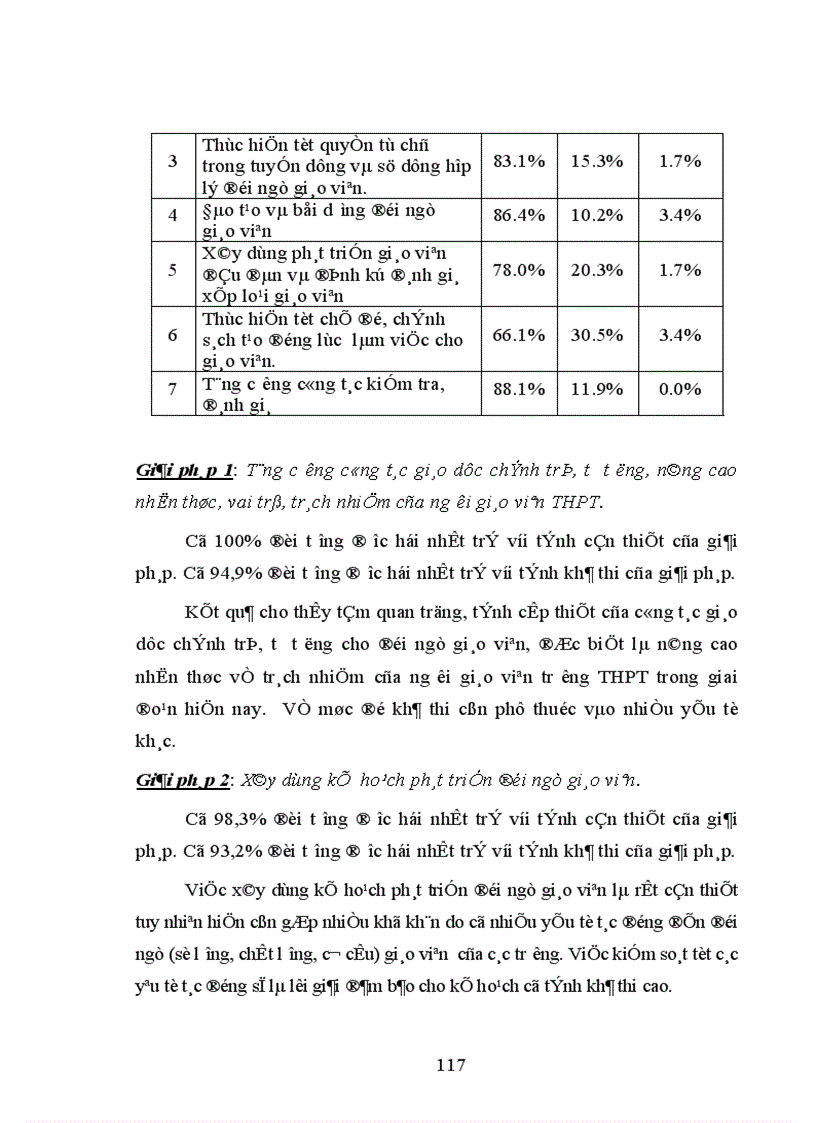 image for page Giải pháp tăng cường quản lý phát triển đội ngũ giáo viên trường trung học phổ thông thị xã Bảo Lộc tỉnh Lâm Đồng 1