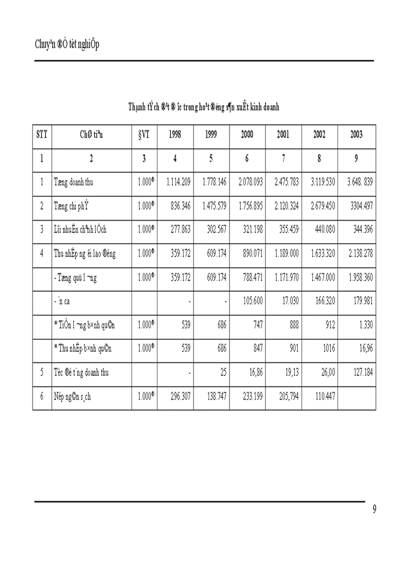 image for page kế toán nghiệp vụ vốn bằng tiền và các khoản phải thanh toán 1