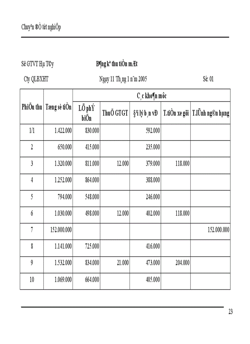 image for page kế toán nghiệp vụ vốn bằng tiền và các khoản phải thanh toán 1