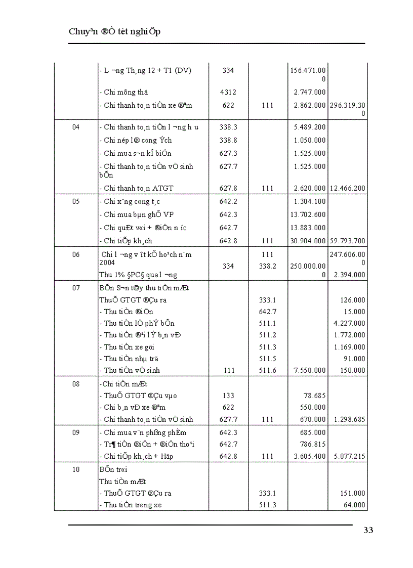 image for page kế toán nghiệp vụ vốn bằng tiền và các khoản phải thanh toán 1