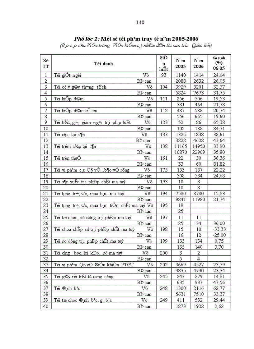 image for page Hoàn thiện pháp luật về thực hành quyền công tố của Viện kiểm sát nhân dân theo yêu cầu cải cách tư pháp ở Việt Nam hiện nay