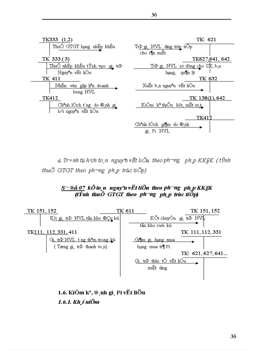 image for page Hoàn thiện công tác kế toán nguyên vật liệu tại Công ty cổ phần Sơn Tây Tỉnh Hà Tây 1