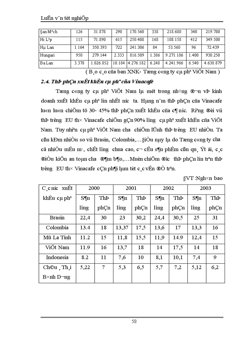 image for page Một số giải pháp đẩy mạnh xuất khẩu cà phê vào thị trường EU của Tổng công ty cà phê Việt Nam 1
