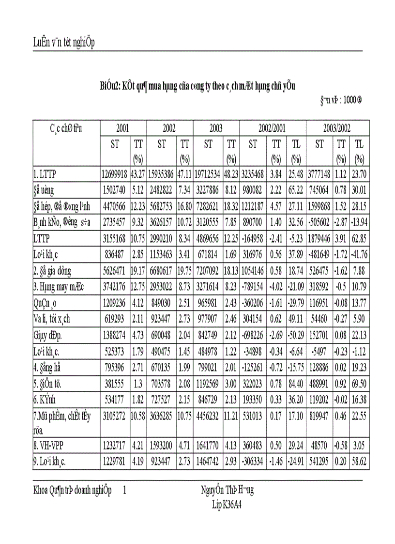 image for page Nâng cao chất lơượng công tác quản trị mua hàng