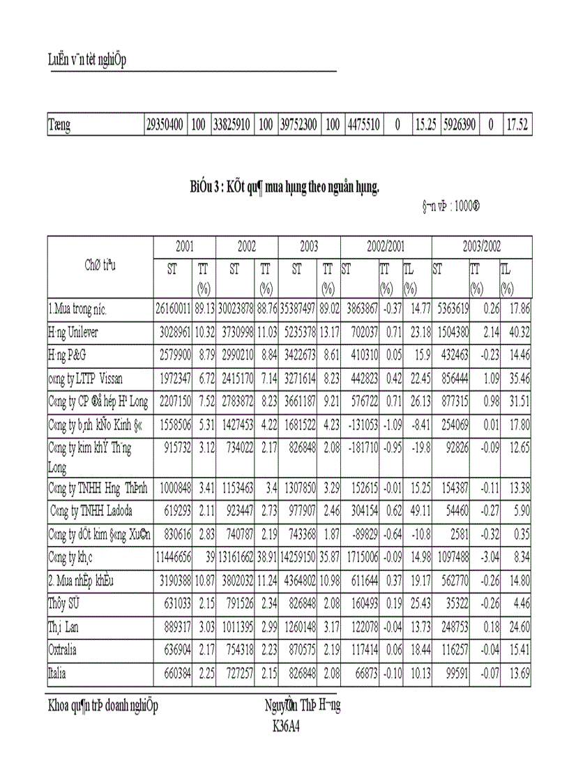 image for page Nâng cao chất lơượng công tác quản trị mua hàng
