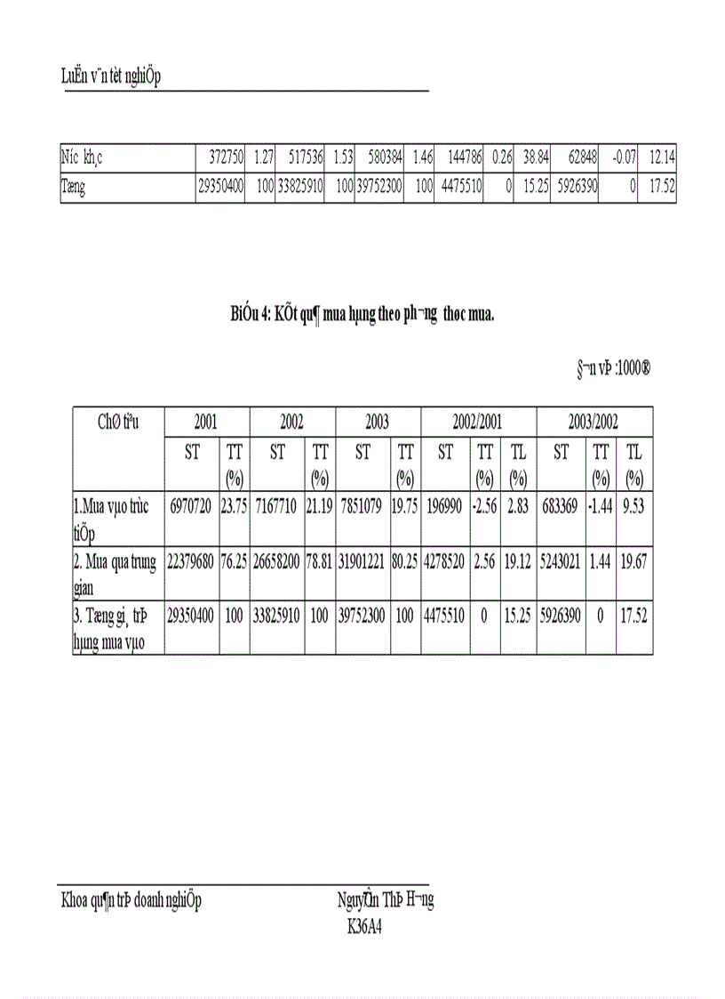 image for page Nâng cao chất lơượng công tác quản trị mua hàng