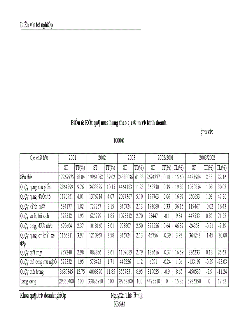 image for page Nâng cao chất lơượng công tác quản trị mua hàng