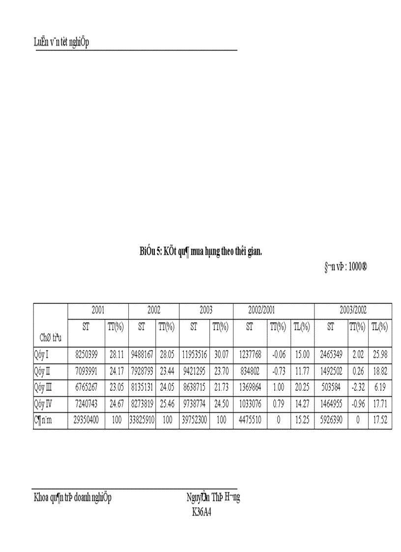 image for page Nâng cao chất lơượng công tác quản trị mua hàng