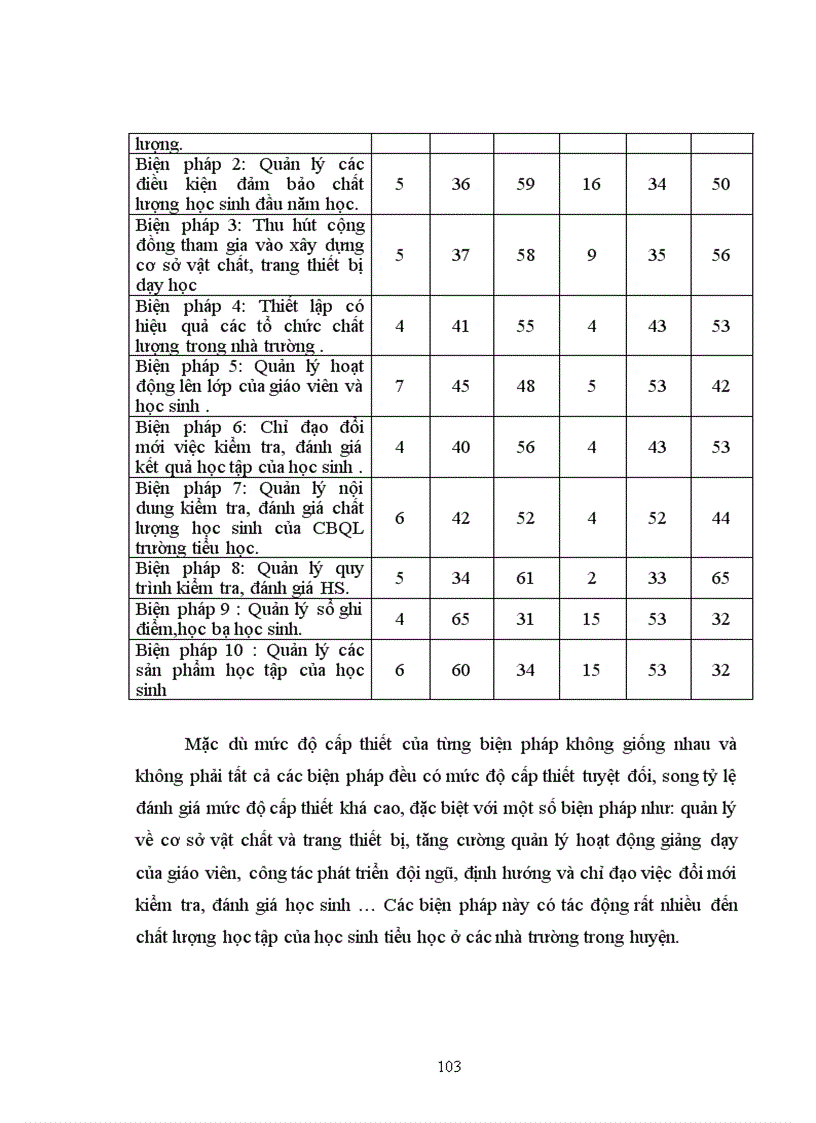 image for page Các biện pháp quản lý chất lượng học tập của học sinh tiểu học ở huyện Quảng Xương tỉnh Thanh Hóa theo mô hình quản lý chất lượng tổng thể TQM