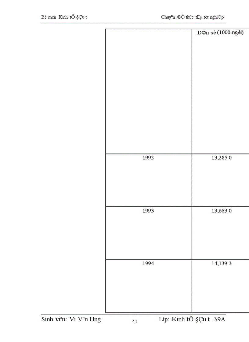 image for page Thực trạng và hiệu quả đầu tư của công ty phát triển đô thị mới tại Tổng công ty đầu tư phát triển nhà và đô thị Bộ Xây Dựng 1