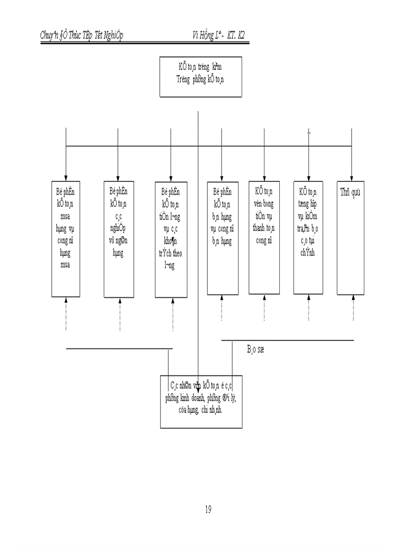image for page Hoàn thiện kế toán bán hàng và xác định kết quả bán hàng tại Doanh Nghiệp Xây Dựng 20 10