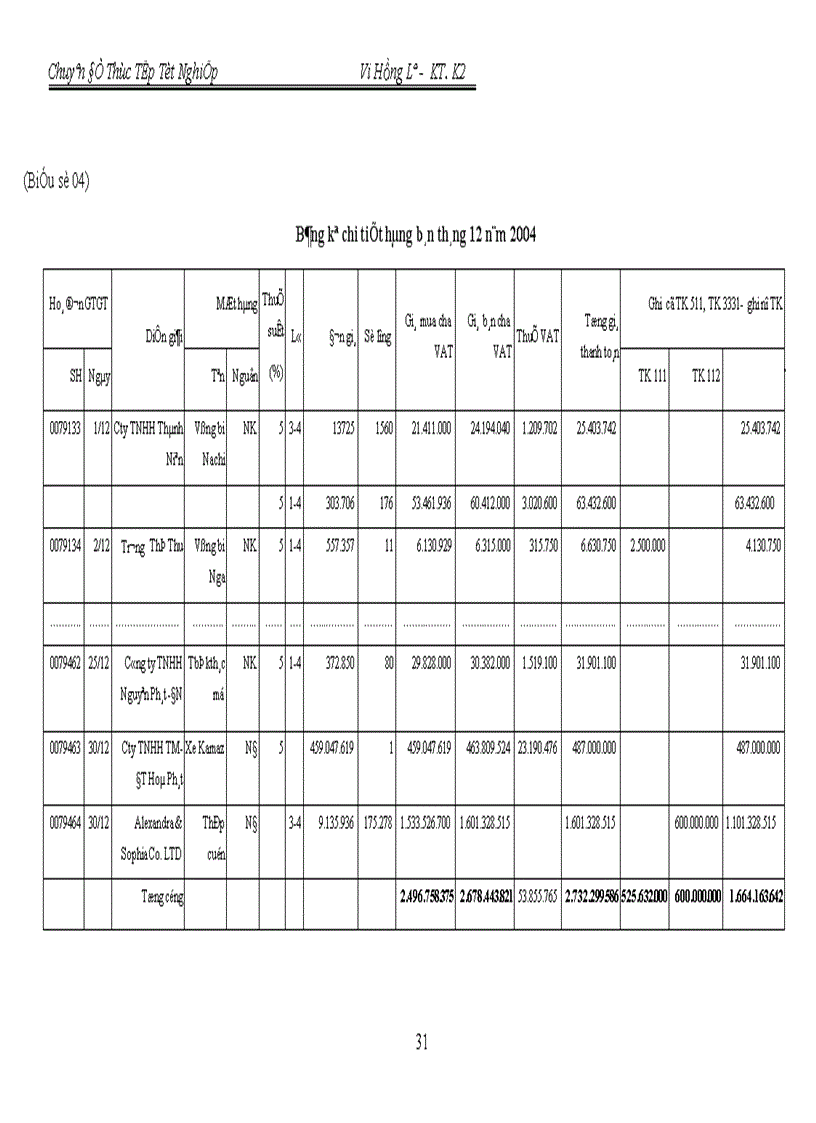 image for page Hoàn thiện kế toán bán hàng và xác định kết quả bán hàng tại Doanh Nghiệp Xây Dựng 20 10