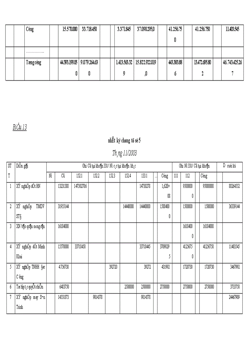 image for page Tổ chức kế toán nguyên vật liệu và phân tích tình hình quản lý sử dụng nguyên vật liệu tại Xí nghiệp may Minh Hà 1