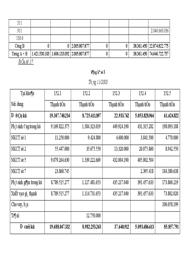 image for page Tổ chức kế toán nguyên vật liệu và phân tích tình hình quản lý sử dụng nguyên vật liệu tại Xí nghiệp may Minh Hà 1