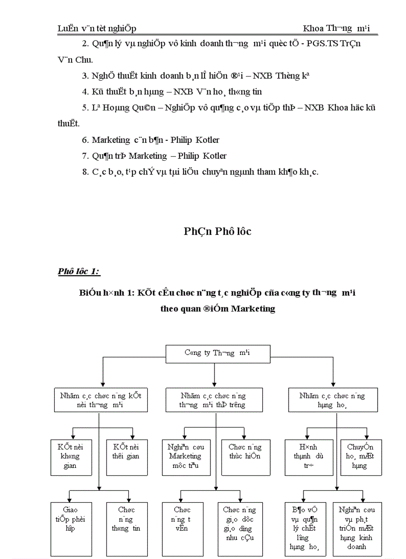 image for page Những giải pháp hoàn thiện công nghệ Marketing bán lẻ tại cửa hàng thực phẩm Hà Đông thuộc Công ty cổ phần nông sản thực phẩm Hà Tây