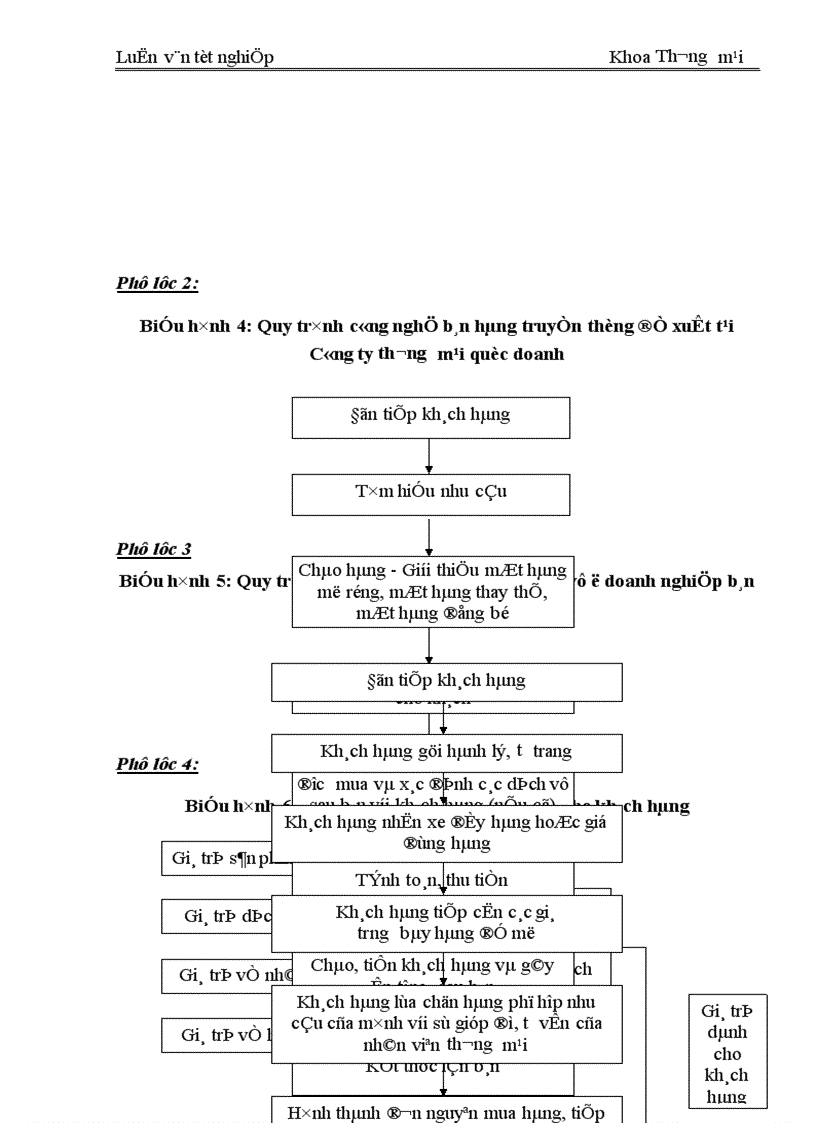 image for page Những giải pháp hoàn thiện công nghệ Marketing bán lẻ tại cửa hàng thực phẩm Hà Đông thuộc Công ty cổ phần nông sản thực phẩm Hà Tây