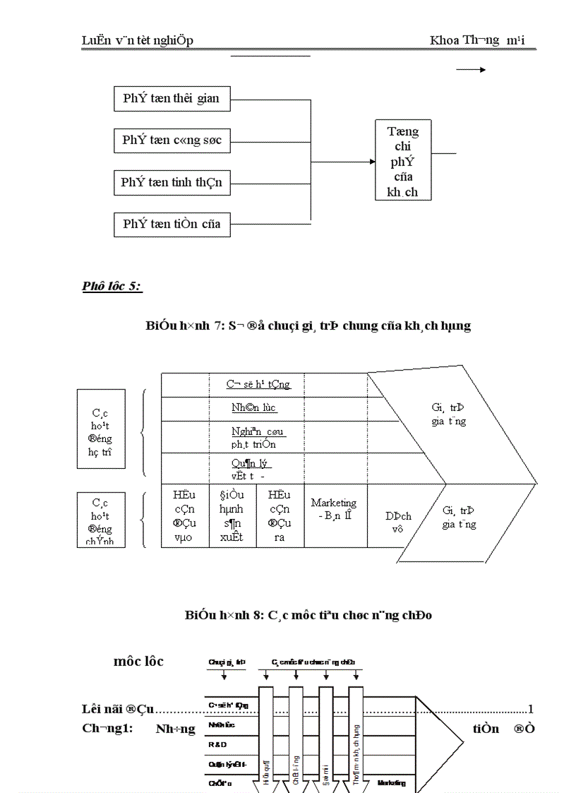 image for page Những giải pháp hoàn thiện công nghệ Marketing bán lẻ tại cửa hàng thực phẩm Hà Đông thuộc Công ty cổ phần nông sản thực phẩm Hà Tây