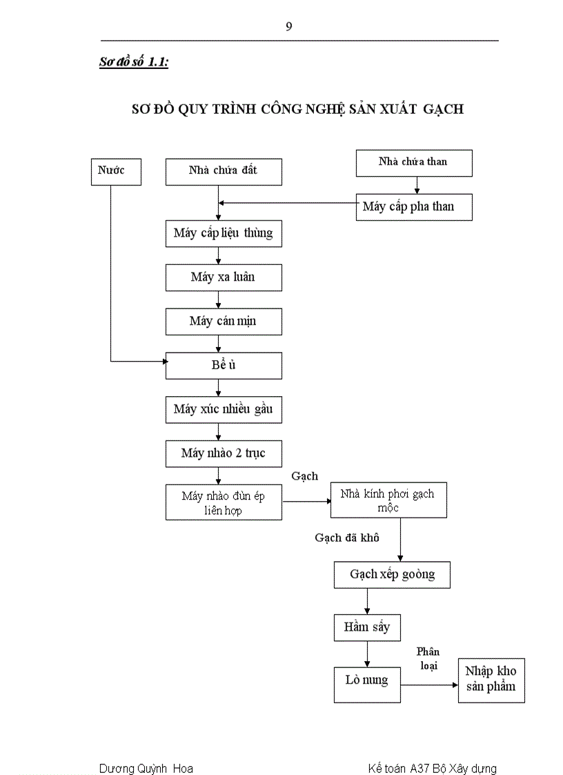 image for page Hoàn thiện kế toán nguyên vật liệu tại Công ty cổ phần Viglacera Hữu Hưng